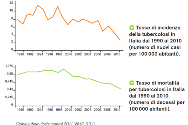 TBC_in_italia1.png