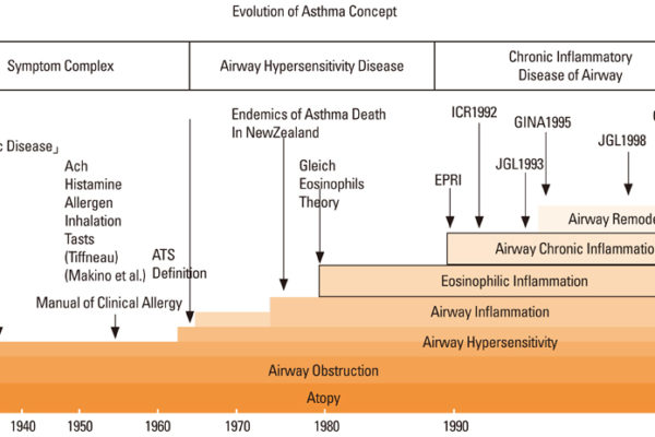 aair-2-172-g001-l.jpg